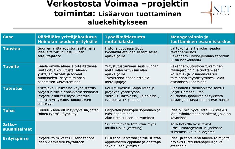 rakennemuutos. Rakennemuutosohjelmaan tarvittiin uusia hankeideoita. Tavoite Saada omalla alueella toteutettavaa räätälöityä koulutusta, alueen yrittäjien tarpeet ja toiveet huomioiden.