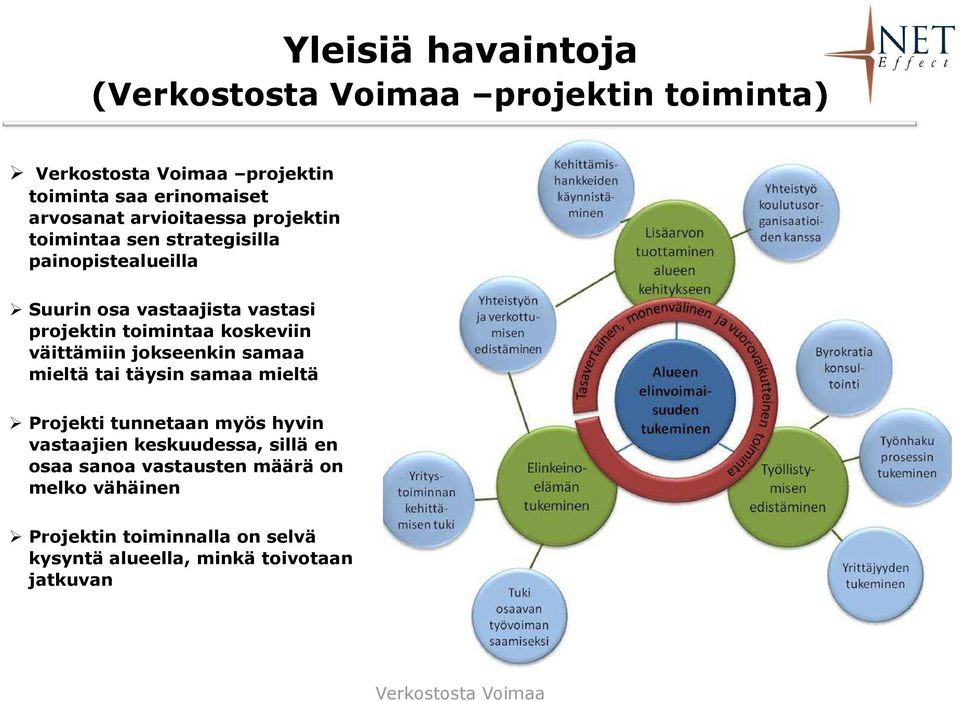 väittämiin jokseenkin samaa mieltä tai täysin samaa mieltä Projekti tunnetaan myös hyvin vastaajien keskuudessa,