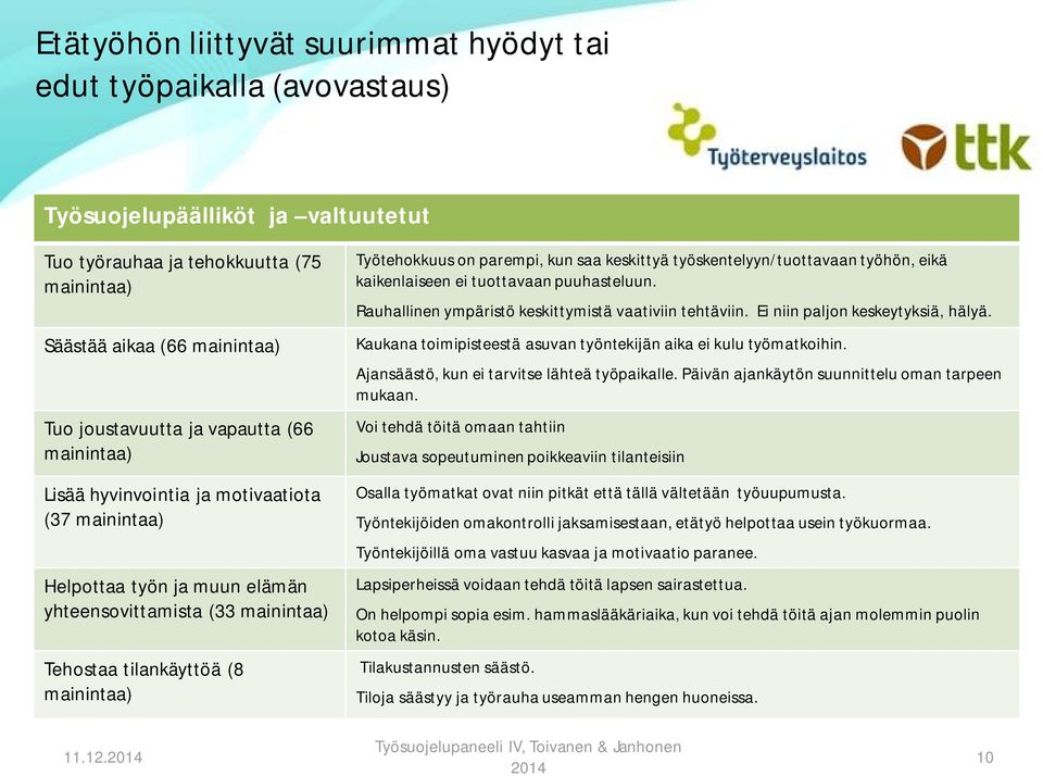kun saa keskittyä työskentelyyn/tuottavaan työhön, eikä kaikenlaiseen ei tuottavaan puuhasteluun. Rauhallinen ympäristö keskittymistä vaativiin tehtäviin. Ei niin paljon keskeytyksiä, hälyä.