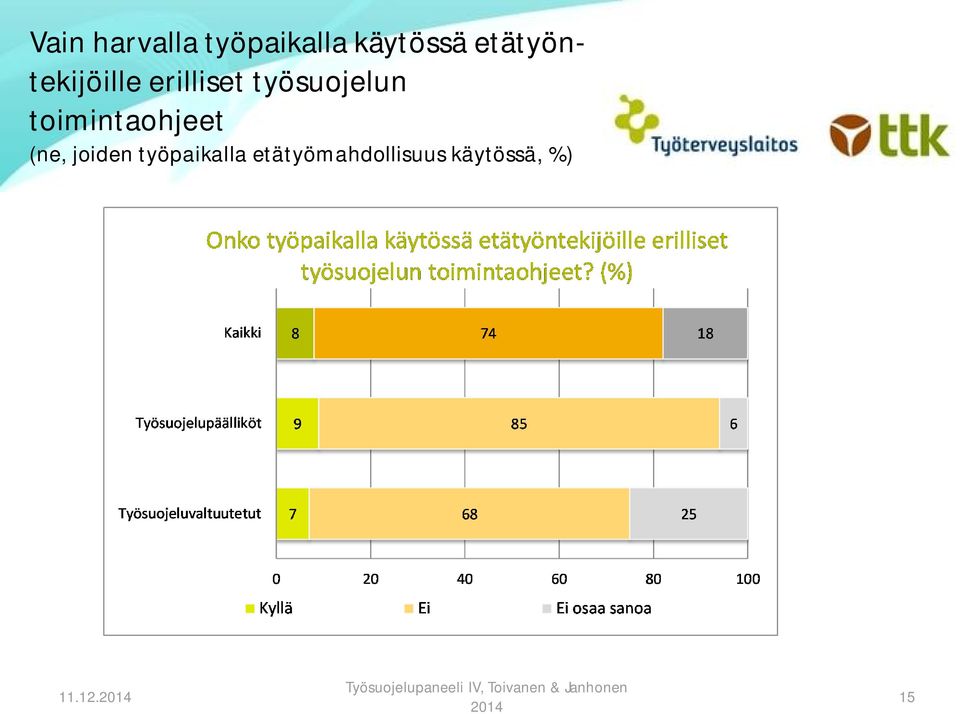 työsuojelun toimintaohjeet (ne, joiden
