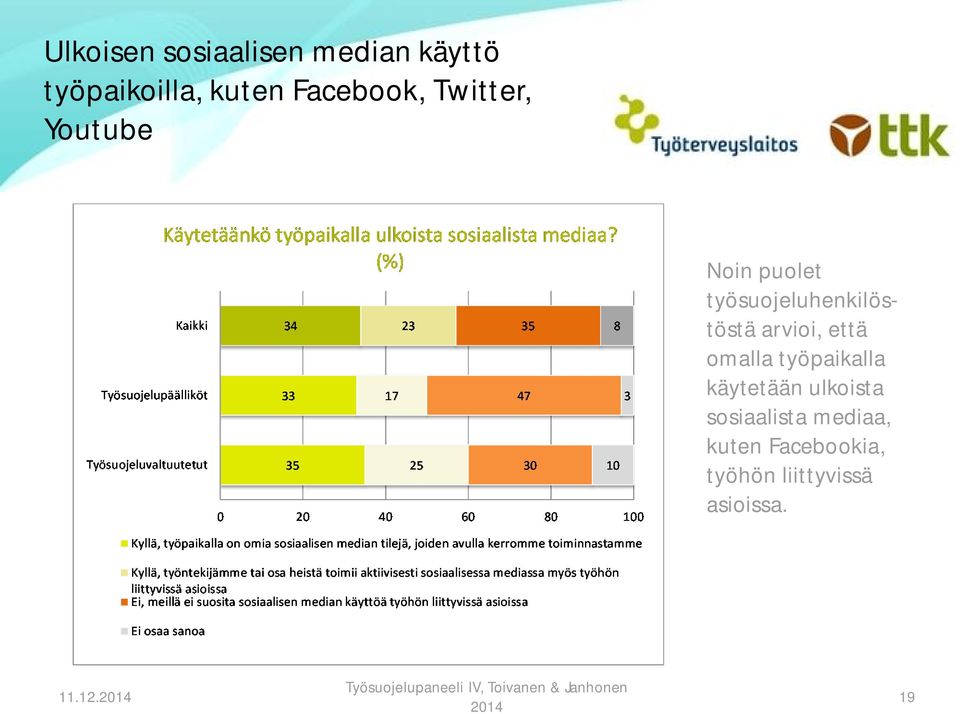 työsuojeluhenkilöstöstä arvioi, että omalla työpaikalla