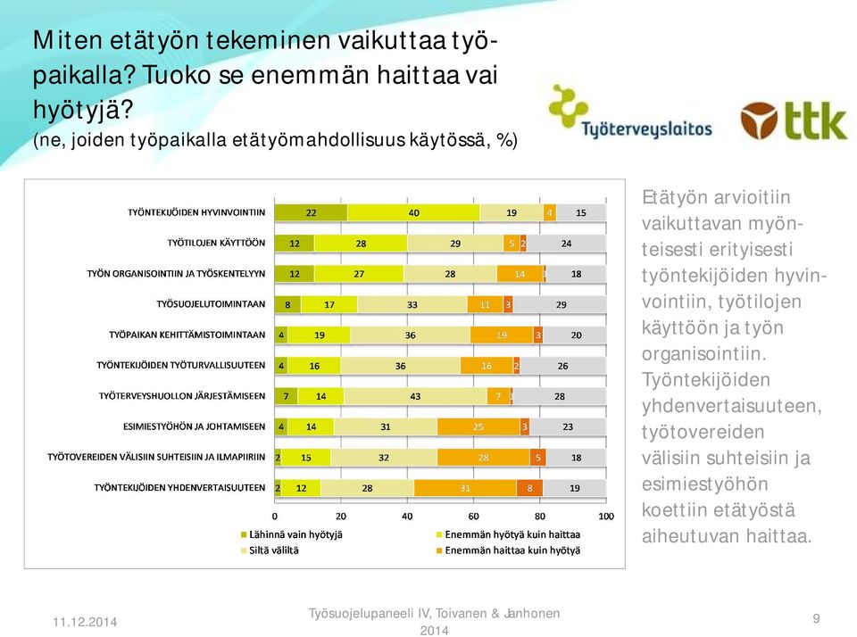 erityisesti työntekijöiden hyvinvointiin, työtilojen käyttöön ja työn organisointiin.