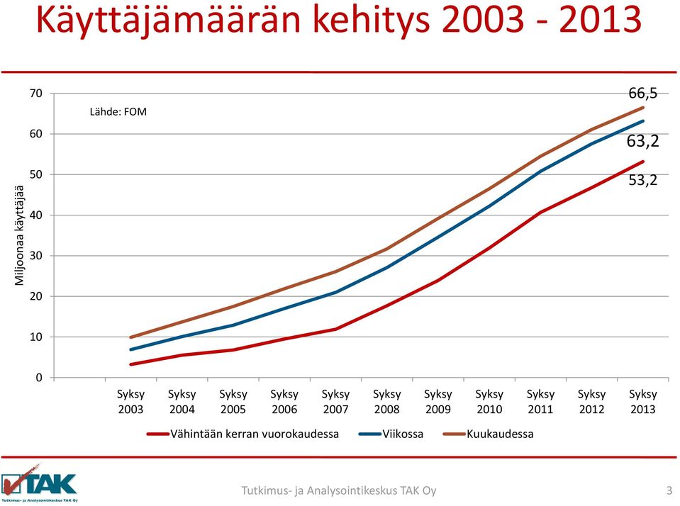 Syksy 2006 Syksy 2007 Syksy 2008 Syksy 2009 Syksy 2010 Syksy 2011