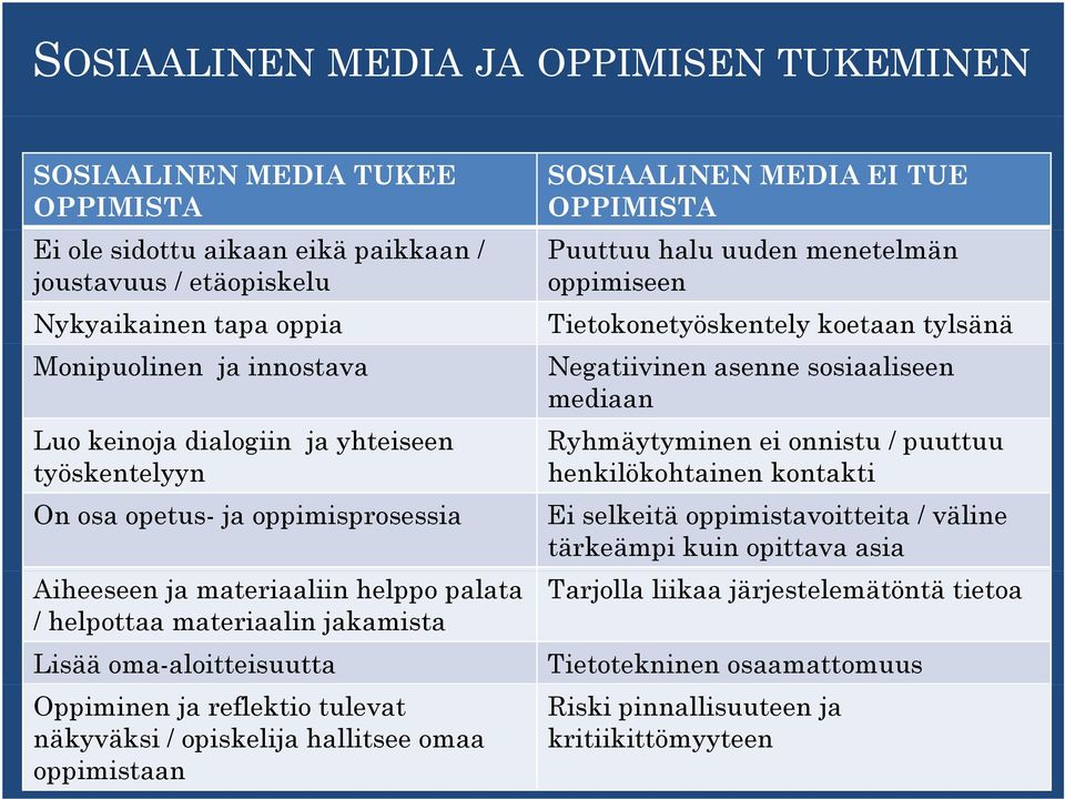 tulevat näkyväksi / opiskelija hallitsee omaa oppimistaan SOSIAALINEN MEDIA EI TUE OPPIMISTA Puuttuu halu uuden menetelmän oppimiseen Tietokonetyöskentely koetaan tylsänä Negatiivinen asenne