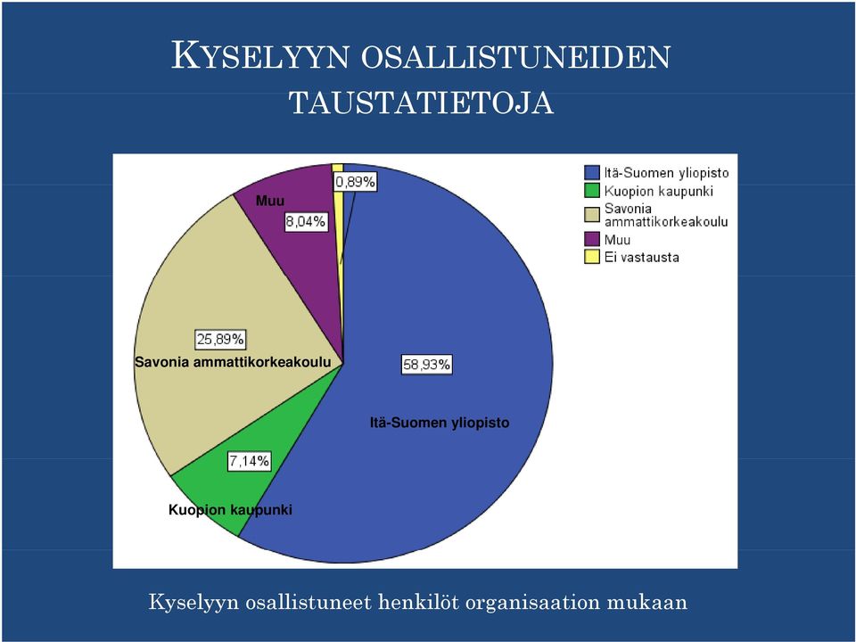 Itä-Suomen yliopisto Kuopion kaupunki