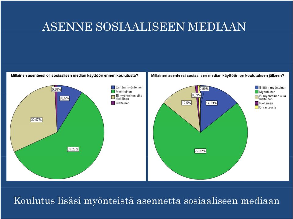 lisäsi myönteistä