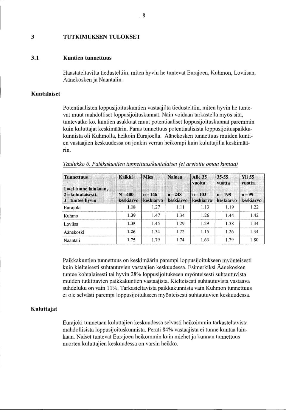 kuntien asukkaat muut potentiaaliset loppusijoituskunnat paremmin kuin kuluttajat keskimäärin. Paras tunnettuus potentiaalisista loppusijoituspaikkakunnista oli Kuhmolla, heikoin Eurajoella.