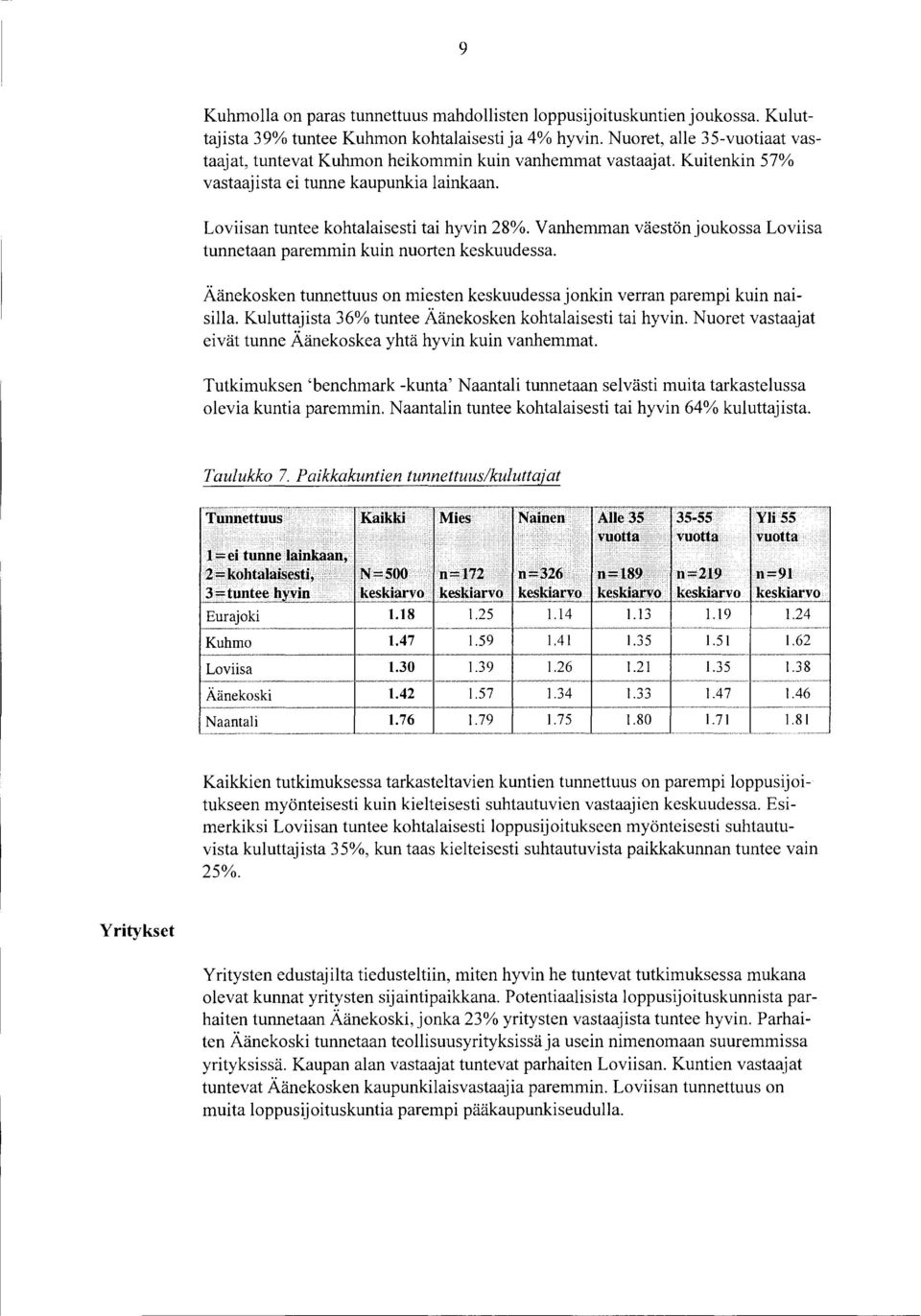 Vanhemman väestön joukossa Loviisa tunnetaan paremmin kuin nuorten keskuudessa. Äänekosken tunnettuus on miesten keskuudessa jonkin verran parempi kuin naisilla.