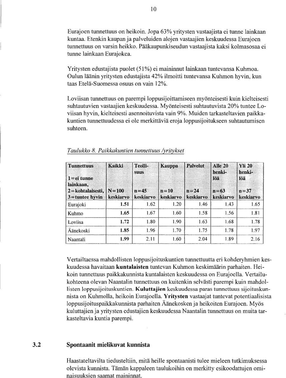 Oulun läänin yritysten edustajista 42% ilmoitti tuntevansa Kuhmon hyvin, kun taas Etelä-Suomessa osuus on vain 12%.