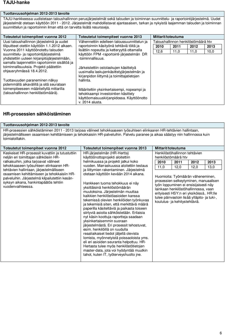 Uusi taloushallinnon järjestelmä ja uudet tilipuitteet otettiin käyttöön 1.1.2012 alkaen.