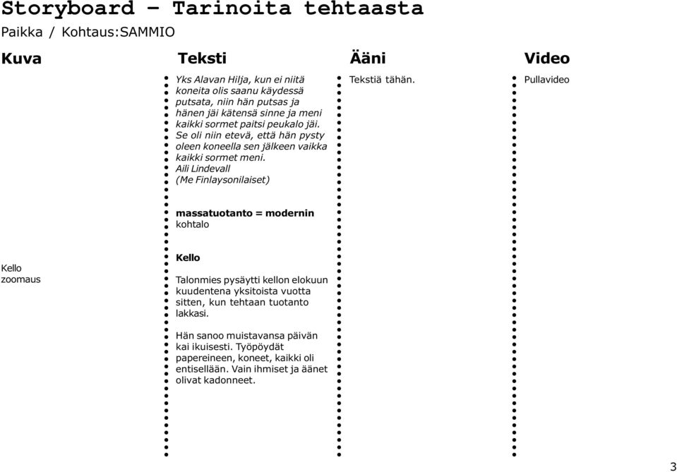 Aili Lindevall (Me Finlaysonilaiset) Pullavideo massatuotanto = modernin kohtalo Kello zoomaus Kello Talonmies pysäytti kellon elokuun kuudentena