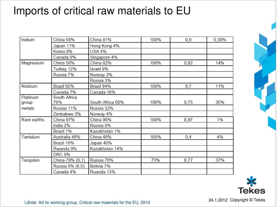 hc working group, Critical