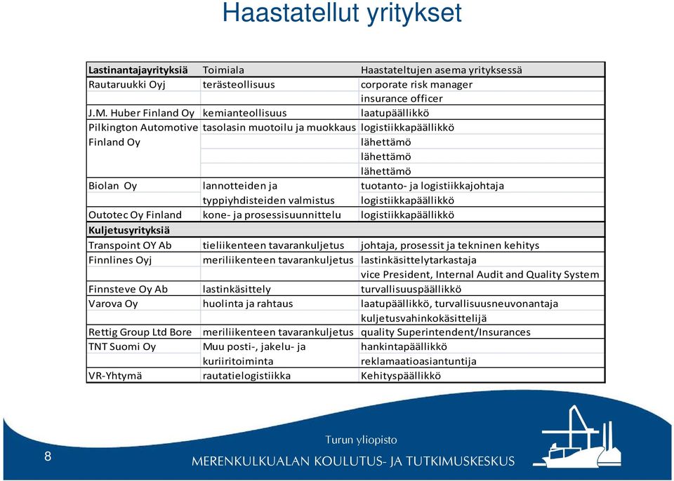 ja logistiikkajohtaja typpiyhdisteiden valmistus logistiikkapäällikkö Outotec Oy Finland kone ja prosessisuunnittelu logistiikkapäällikkö Kuljetusyrityksiä Transpoint OY Ab tieliikenteen