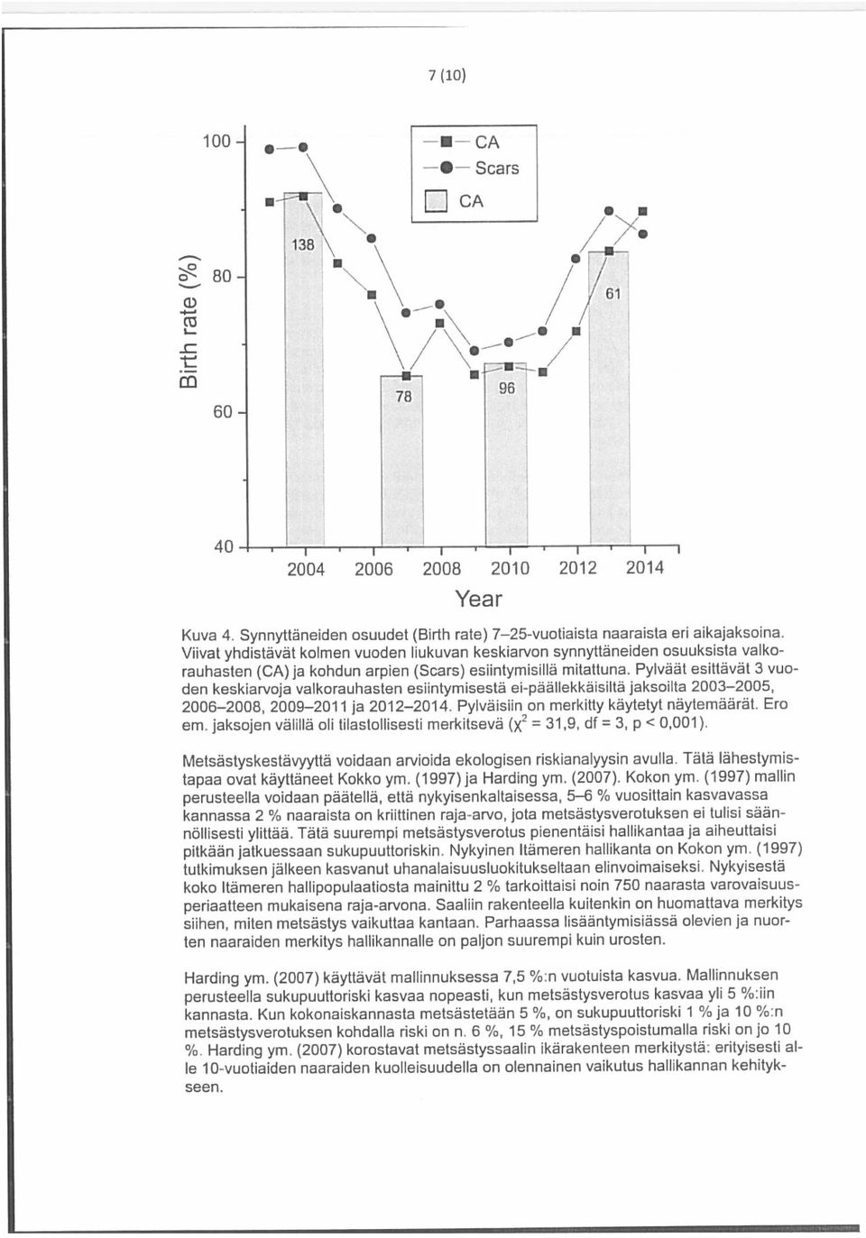 Kun kokonaiskannasta metsästetään 5%, on sukupuutioriski 1,4ja 10 %:n melsästysverotuksen kohdalla riski on n. 6%, 15% metsästyspoistumalla riski on jalo 2006 2008, 2009 2011 ja 2012 2014.