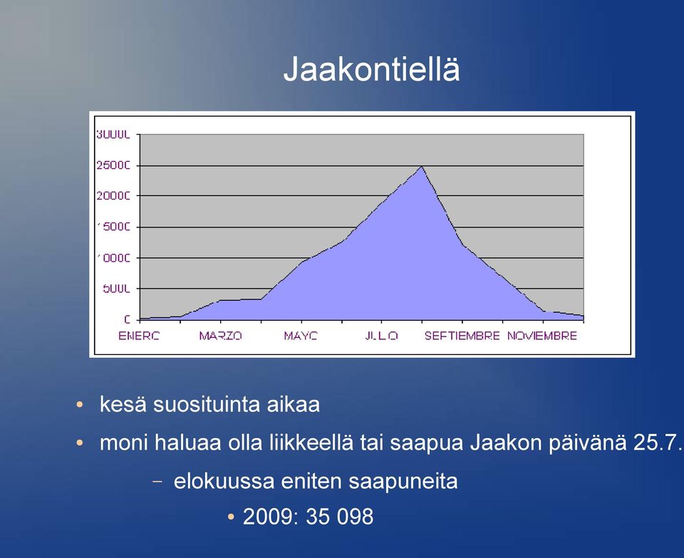saapua Jaakon päivänä 25.7.