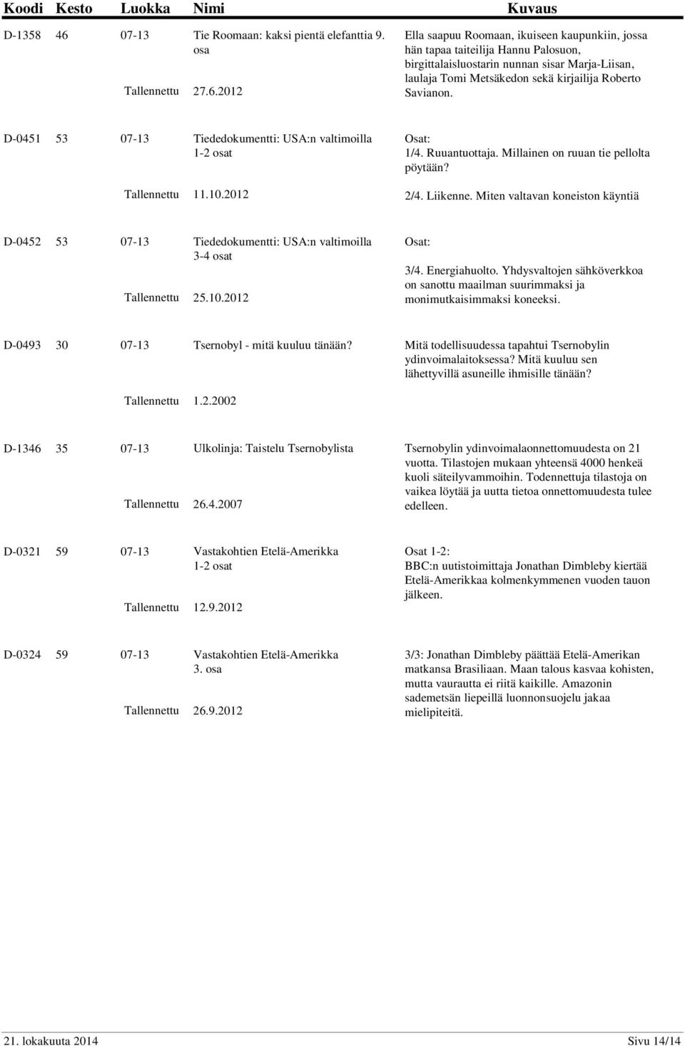 2012 Ella saapuu Roomaan, ikuiseen kaupunkiin, jossa hän tapaa taiteilija Hannu Palosuon, birgittalaisluostarin nunnan sisar Marja-Liisan, laulaja Tomi Metsäkedon sekä kirjailija Roberto Savianon.