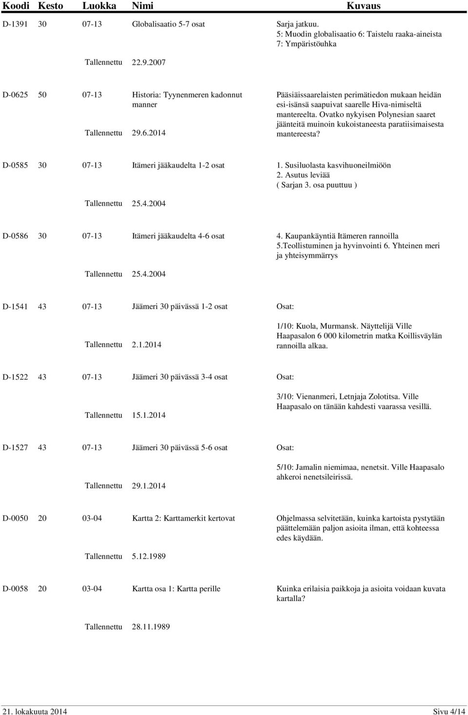 osa puuttuu ) 25.4.2004 D-0586 30 07-13 Itämeri jääkaudelta 4-6 4. Kaupankäyntiä Itämeren rannoilla 5.Teollistuminen ja hyvinvointi 6. Yhteinen meri ja yhteisymmärrys 25.4.2004 D-1541 43 07-13 Jäämeri 30 päivässä 1-2 2.