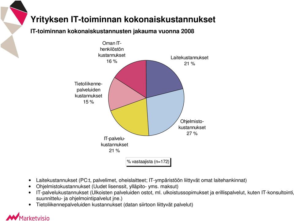 oheislaitteet; IT-ympäristöön liittyvät omat laitehankinnat) Ohjelmistokustannukset (Uudet lisenssit, ylläpito- yms.