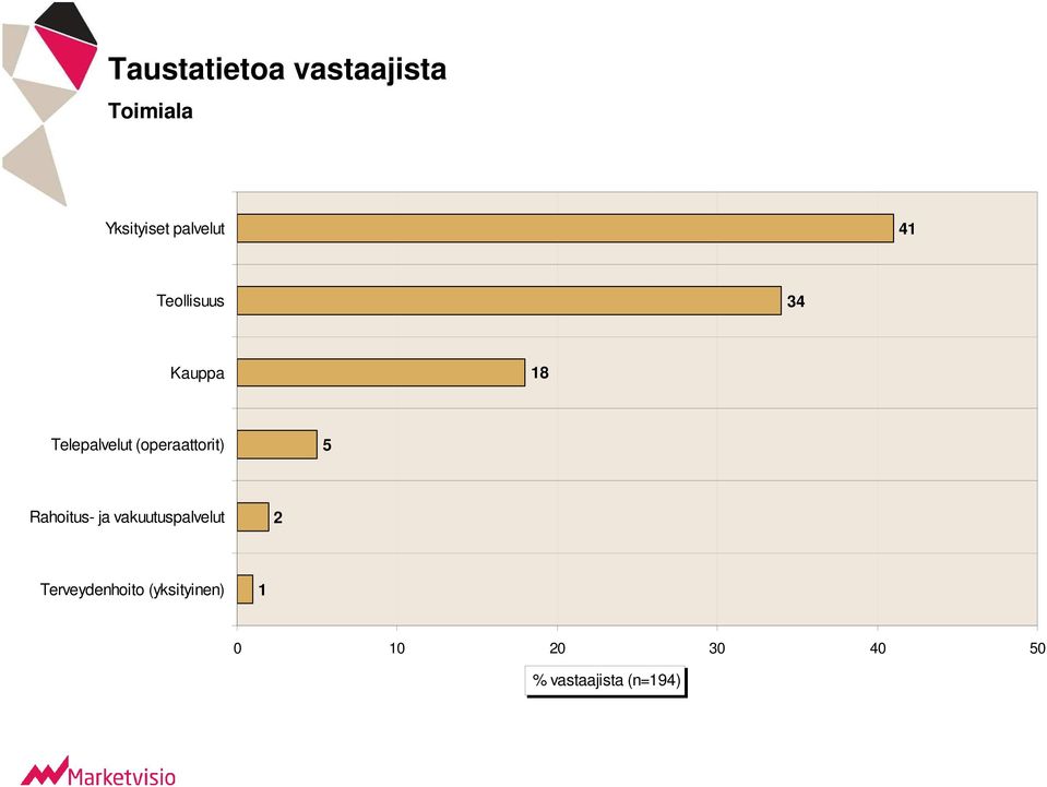 (operaattorit) 5 Rahoitus- ja vakuutuspalvelut 2