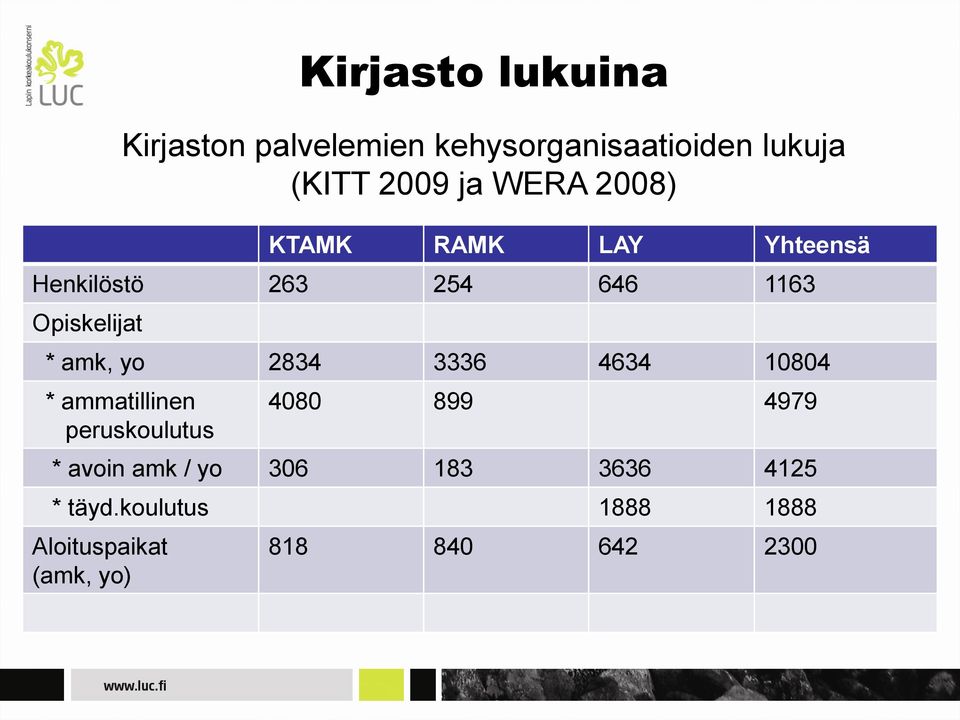 amk / yo 306 183 3636 4125 * täyd.