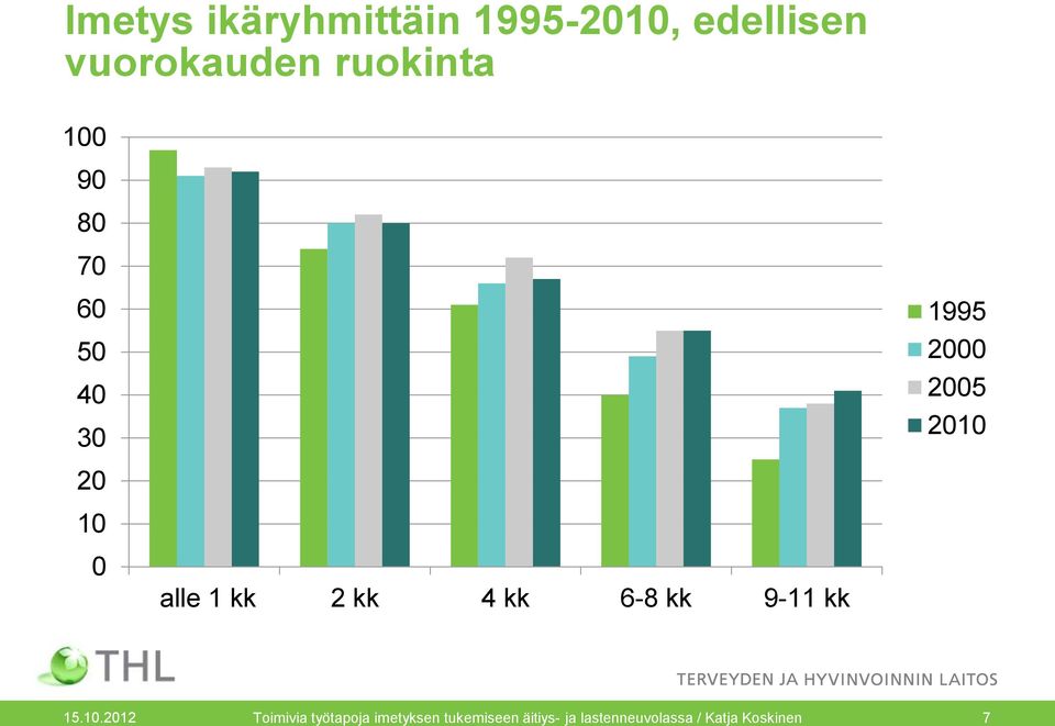 alle 1 kk 2 kk 4 kk 6-8 kk 9-11 kk 15.10.
