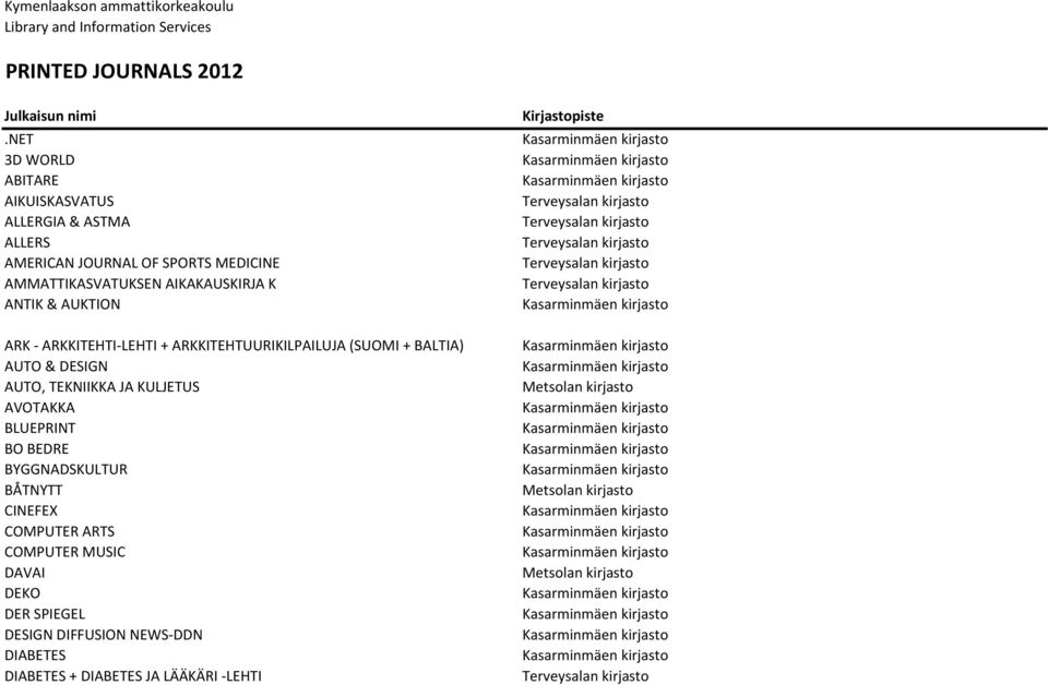 AUKTION ARK - ARKKITEHTI-LEHTI + ARKKITEHTUURIKILPAILUJA (SUOMI + BALTIA) AUTO & DESIGN AUTO, TEKNIIKKA JA KULJETUS AVOTAKKA BLUEPRINT BO