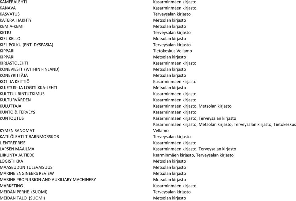 KULTURVÄRDEN KULUTTAJA KUNTO & TERVEYS KUNTOUTUS KYMEN SANOMAT KÄTILÖLEHTI-T BARNMORSKOR L ENTREPRISE LAPSEN MAAILMA LIIKUNTA JA TIEDE LOGISTIIKKA