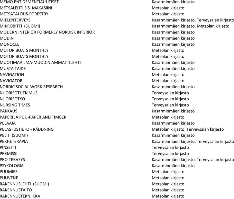 MONTHLY MOTOR BOATS MONTHLY MUOTIMAAILMA-MUODIN AMMATTILEHTI MUSTA TAIDE NAVIGATION NAVIGATOR NORDIC SOCIAL WORK RESEARCH NUORISOTUTKIMUS