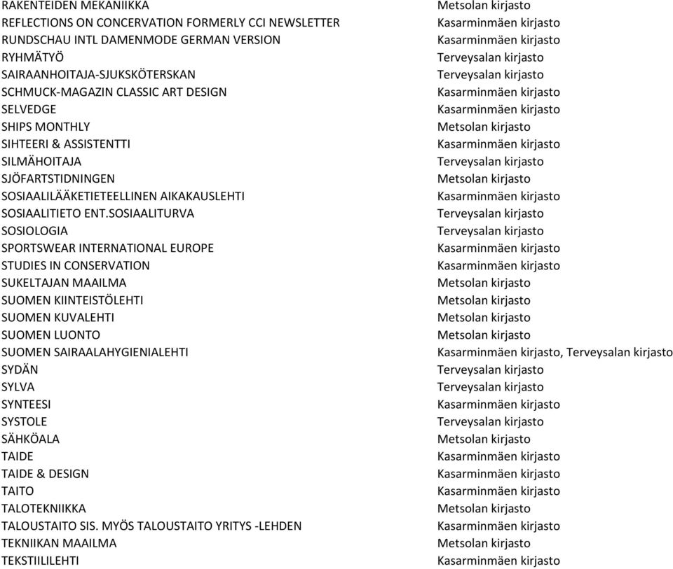 ENT.SOSIAALITURVA SOSIOLOGIA SPORTSWEAR INTERNATIONAL EUROPE STUDIES IN CONSERVATION SUKELTAJAN MAAILMA SUOMEN KIINTEISTÖLEHTI SUOMEN KUVALEHTI SUOMEN LUONTO SUOMEN