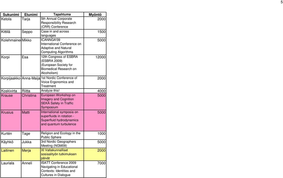 Treatment Koskivirta Riitta Analyze this!