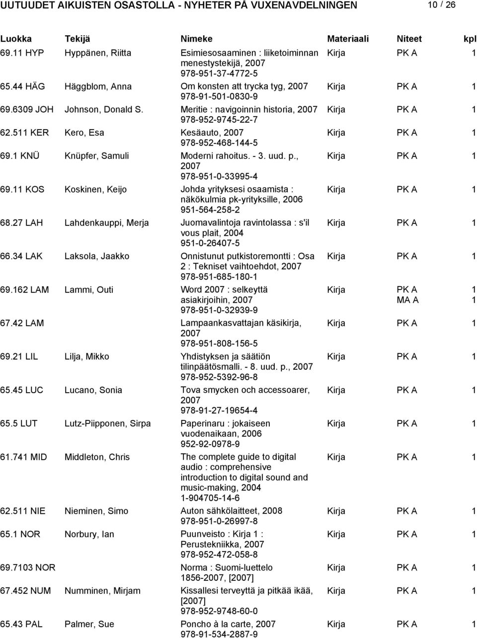 KOS Koskinen, Keijo Johda yrityksesi osaamista : näkökulmia pk-yrityksille, 2006 95-564-258-2 68.27 LAH Lahdenkauppi, Merja Juomavalintoja ravintolassa : s'il vous plait, 2004 95-0-26407-5 66.