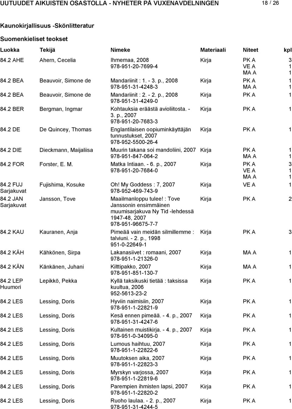 2 DE De Quincey, Thomas Englantilaisen oopiuminkäyttäjän tunnustukset, 978-952-5500-26-4 84.2 DIE Dieckmann, Maijaliisa Muurin takana soi mandoliini, 978-95-847-064-2 84.2 FOR Forster, E. M. Matka Intiaan.