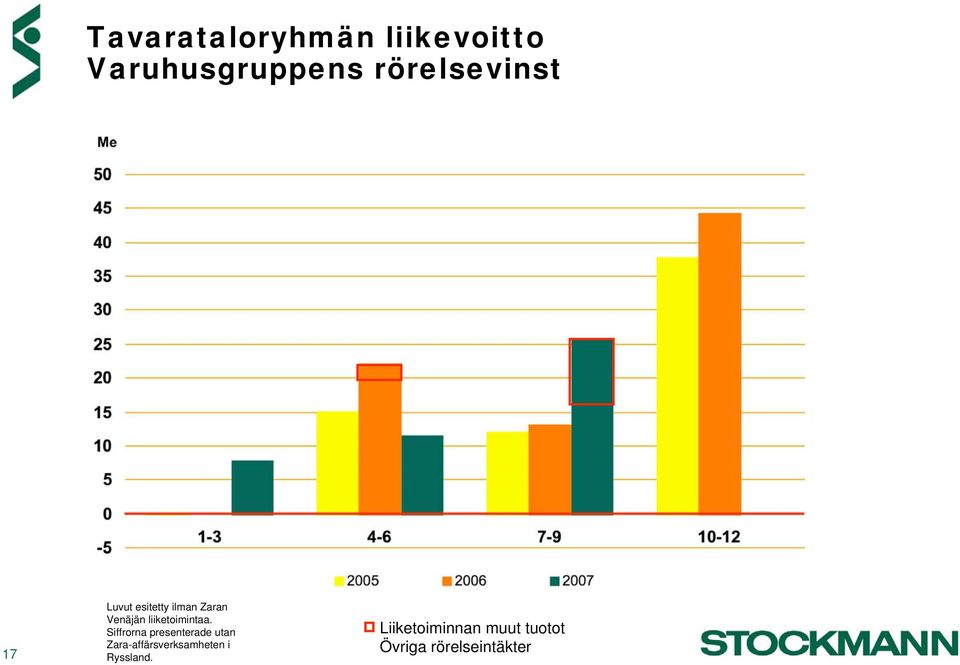 liiketoimintaa.