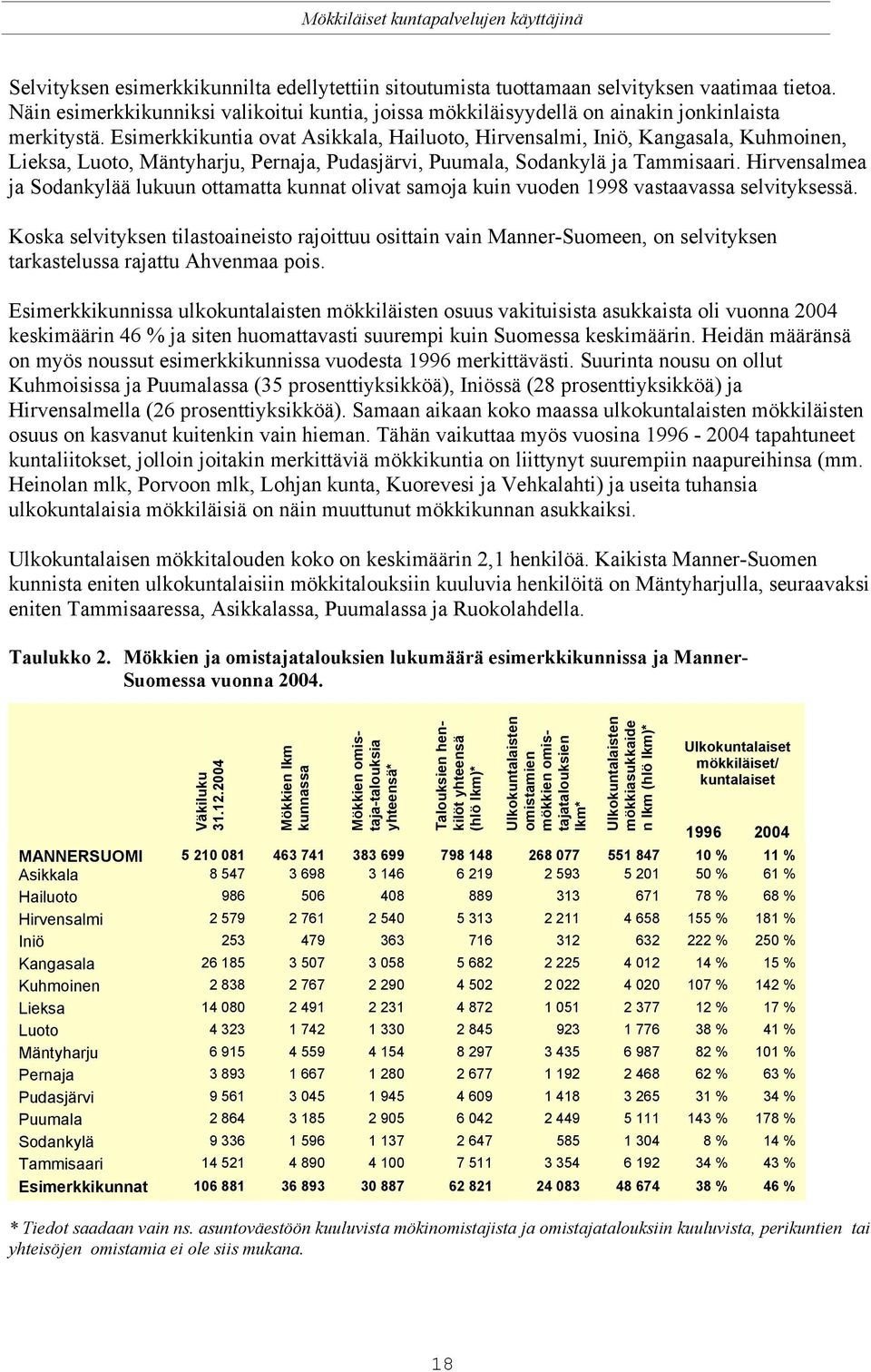 Hirvensalmea ja Sodankylää lukuun ottamatta kunnat olivat samoja kuin vuoden 1998 vastaavassa selvityksessä.