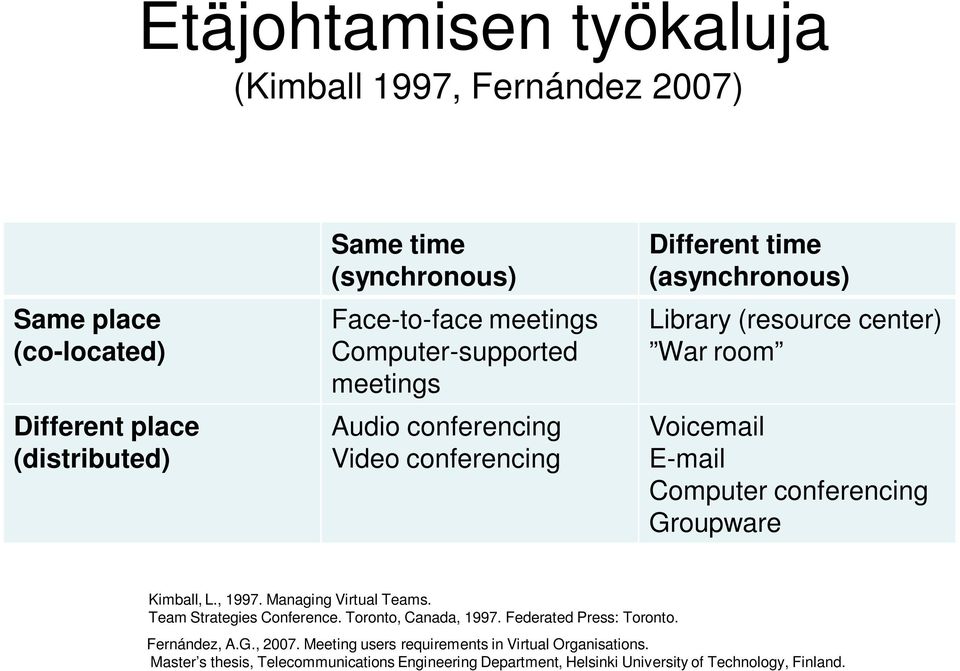 conferencing Groupware Kimball, L., 1997. Managing Virtual Teams. Team Strategies Conference. Toronto, Canada, 1997. Federated Press: Toronto. Fernández, A.G., 2007.