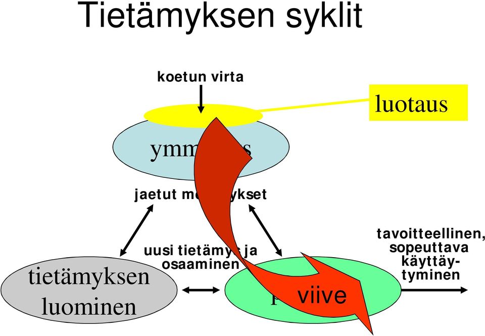 luominen uusi tietämys ja osaaminen