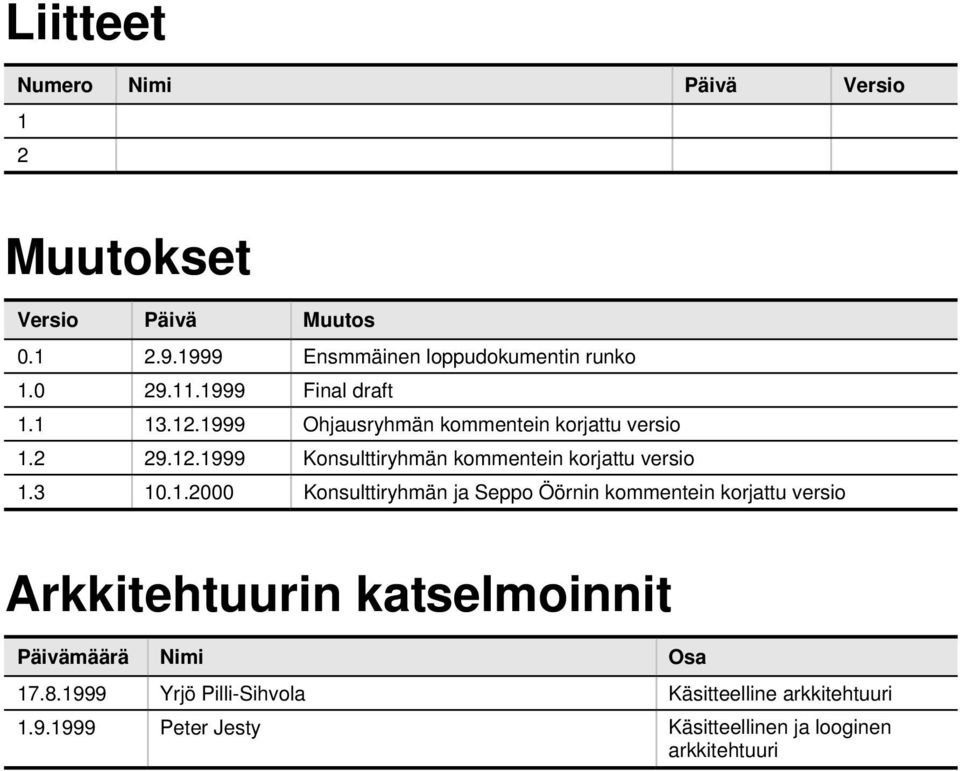 3 10.1.2000 Konsulttiryhmän ja Seppo Öörnin kommentein korjattu versio Arkkitehtuurin katselmoinnit Päivämäärä Nimi Osa 17.