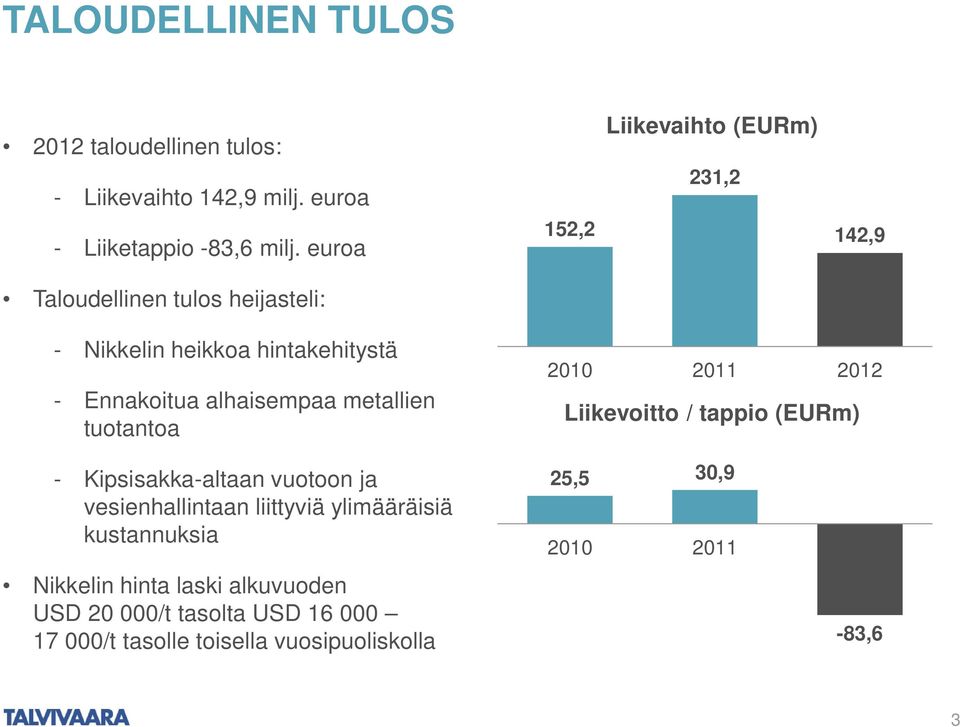 alhaisempaa metallien tuotantoa - Kipsisakka-altaan vuotoon ja vesienhallintaan liittyviä ylimääräisiä kustannuksia Nikkelin hinta