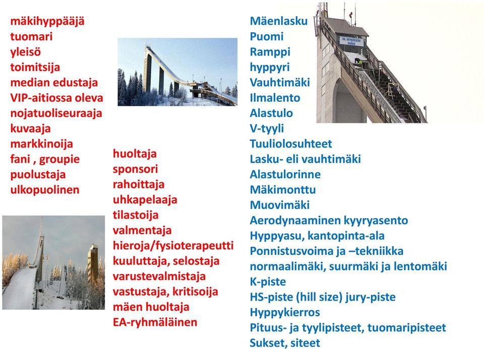 Puomi Ramppi hyppyri Vauhtimäki Ilmalento Alastulo V-tyyli Tuuliolosuhteet Lasku- eli vauhtimäki Alastulorinne Mäkimonttu Muovimäki Aerodynaaminen kyyryasento Hyppyasu,