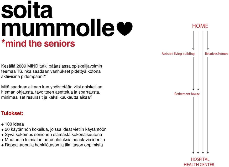 resurssit ja kaksi kuukautta aikaa?