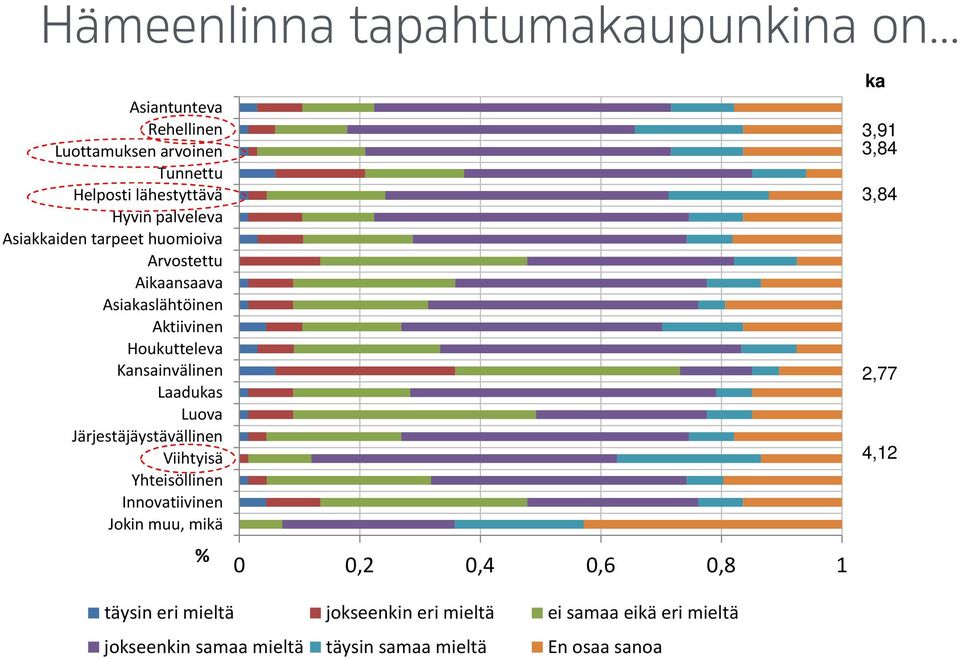 Arvostettu Aikaansaava Asiakaslähtöinen Aktiivinen Houkutteleva Kansainvälinen Laadukas Luova Järjestäjäystävällinen Viihtyisä