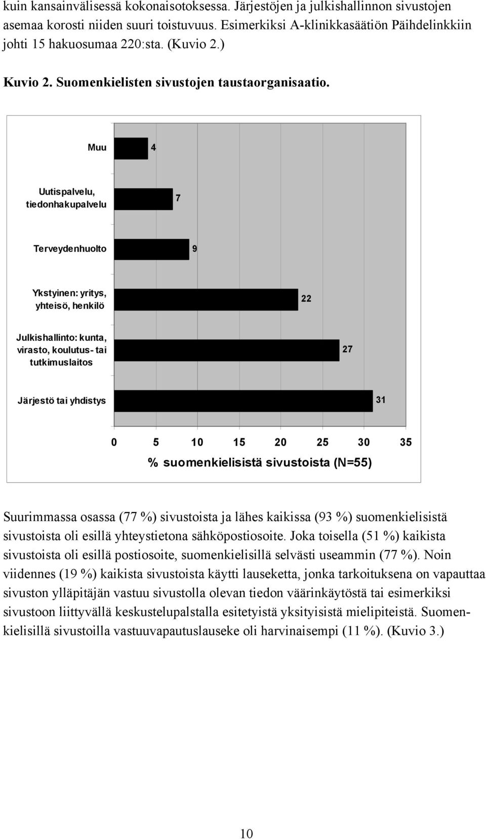 Muu 4 Uutispalvelu, tiedonhakupalvelu 7 Terveydenhuolto 9 Ykstyinen: yritys, yhteisö, henkilö 22 Julkishallinto: kunta, virasto, koulutus- tai tutkimuslaitos 27 Järjestö tai yhdistys 31 0 5 10 15 20