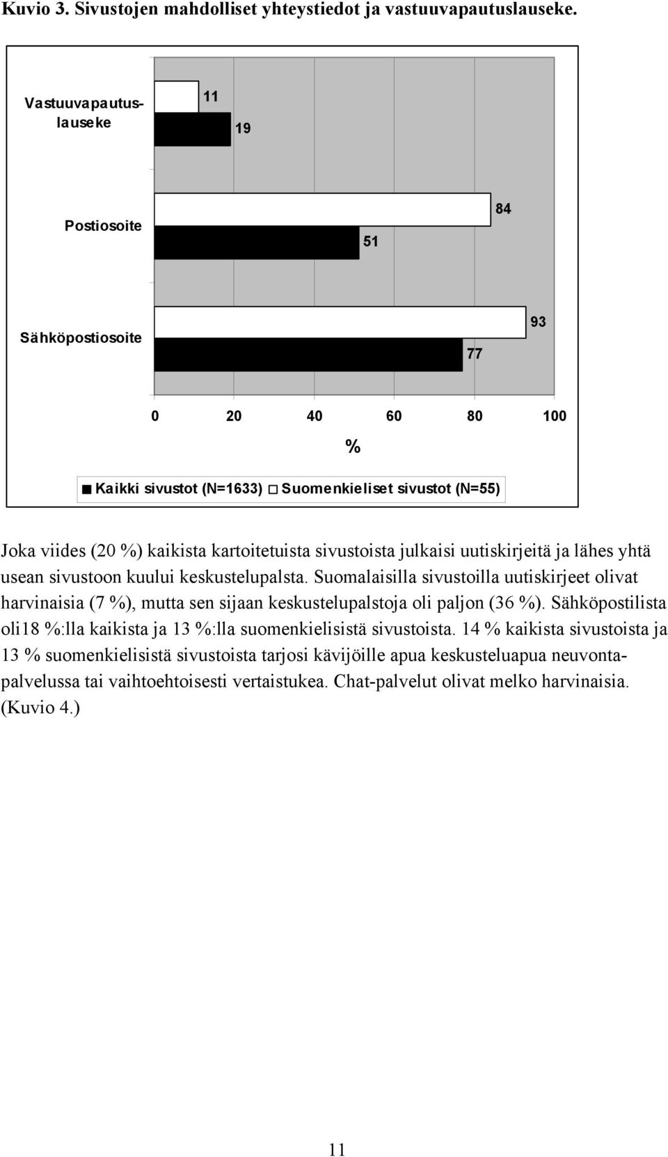 sivustoista julkaisi uutiskirjeitä ja lähes yhtä usean sivustoon kuului keskustelupalsta.