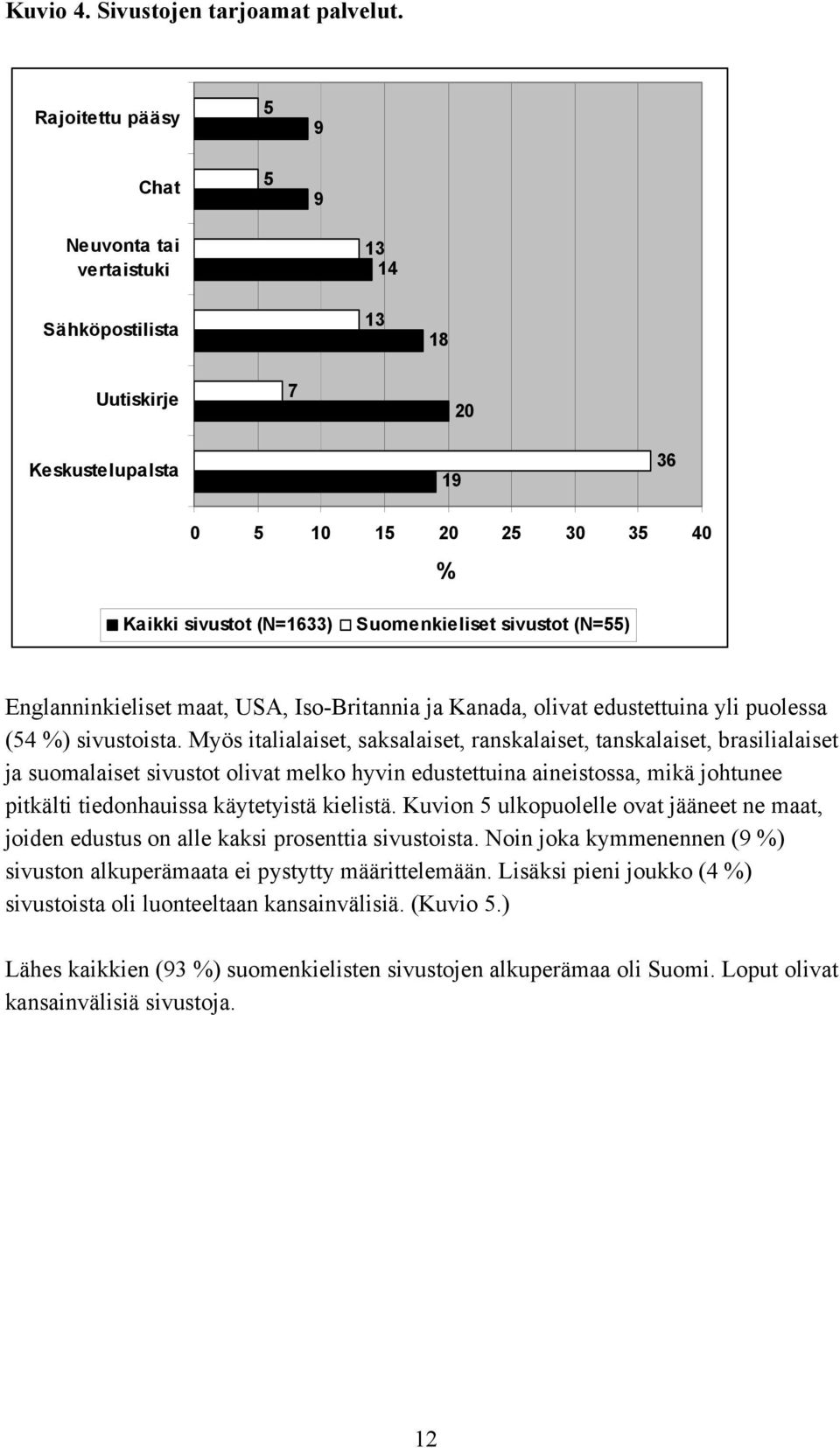 (N=55) Englanninkieliset maat, USA, Iso-Britannia ja Kanada, olivat edustettuina yli puolessa (54 %) sivustoista.