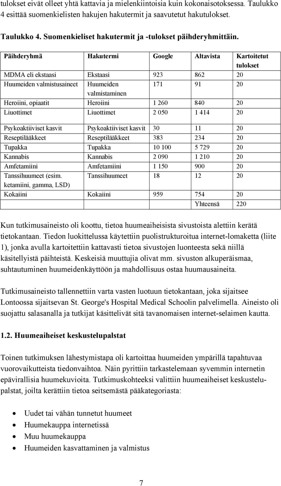 Liuottimet Liuottimet 2 050 1 414 20 Psykoaktiiviset kasvit Psykoaktiiviset kasvit 30 11 20 Reseptilääkkeet Reseptilääkkeet 383 234 20 Tupakka Tupakka 10 100 5 729 20 Kannabis Kannabis 2 090 1 210 20