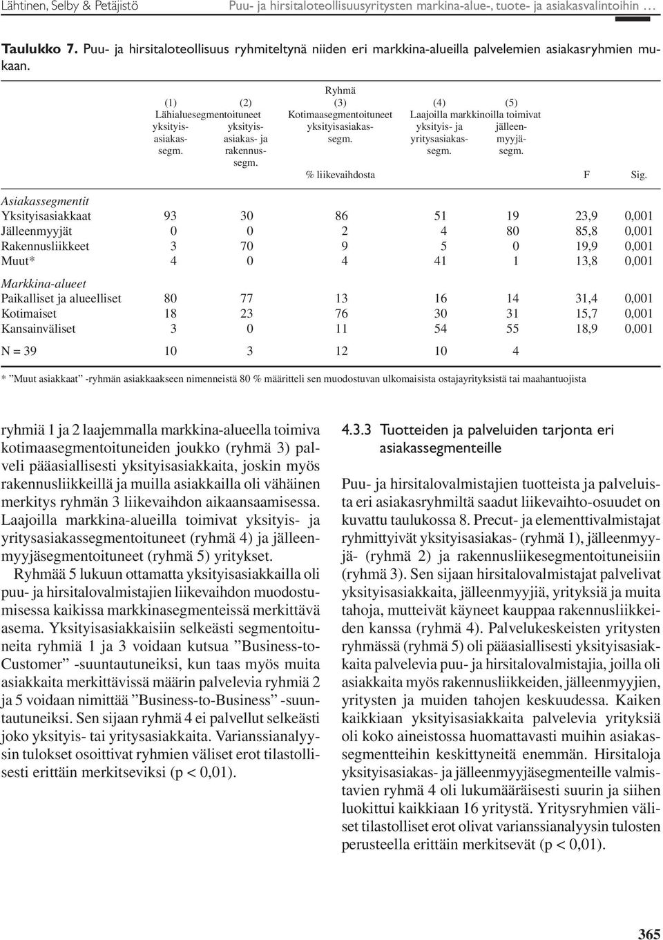 Ryhmä (1) (2) (3) (4) (5) Lähialuesegmentoituneet Kotimaasegmentoituneet Laajoilla markkinoilla toimivat yksityis- yksityis- yksityisasiakas- yksityis- ja jälleenasiakas- asiakas- ja segm.