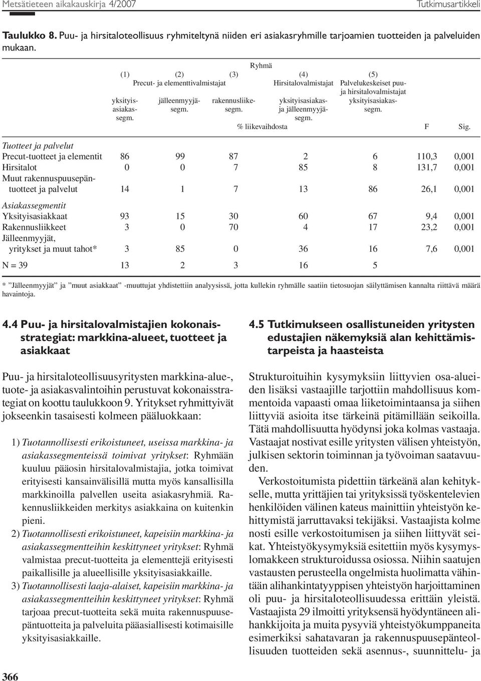 yksityisasiakasasiakas- segm. segm. ja jälleenmyyjä- segm. segm. segm. % liikevaihdosta F Sig.