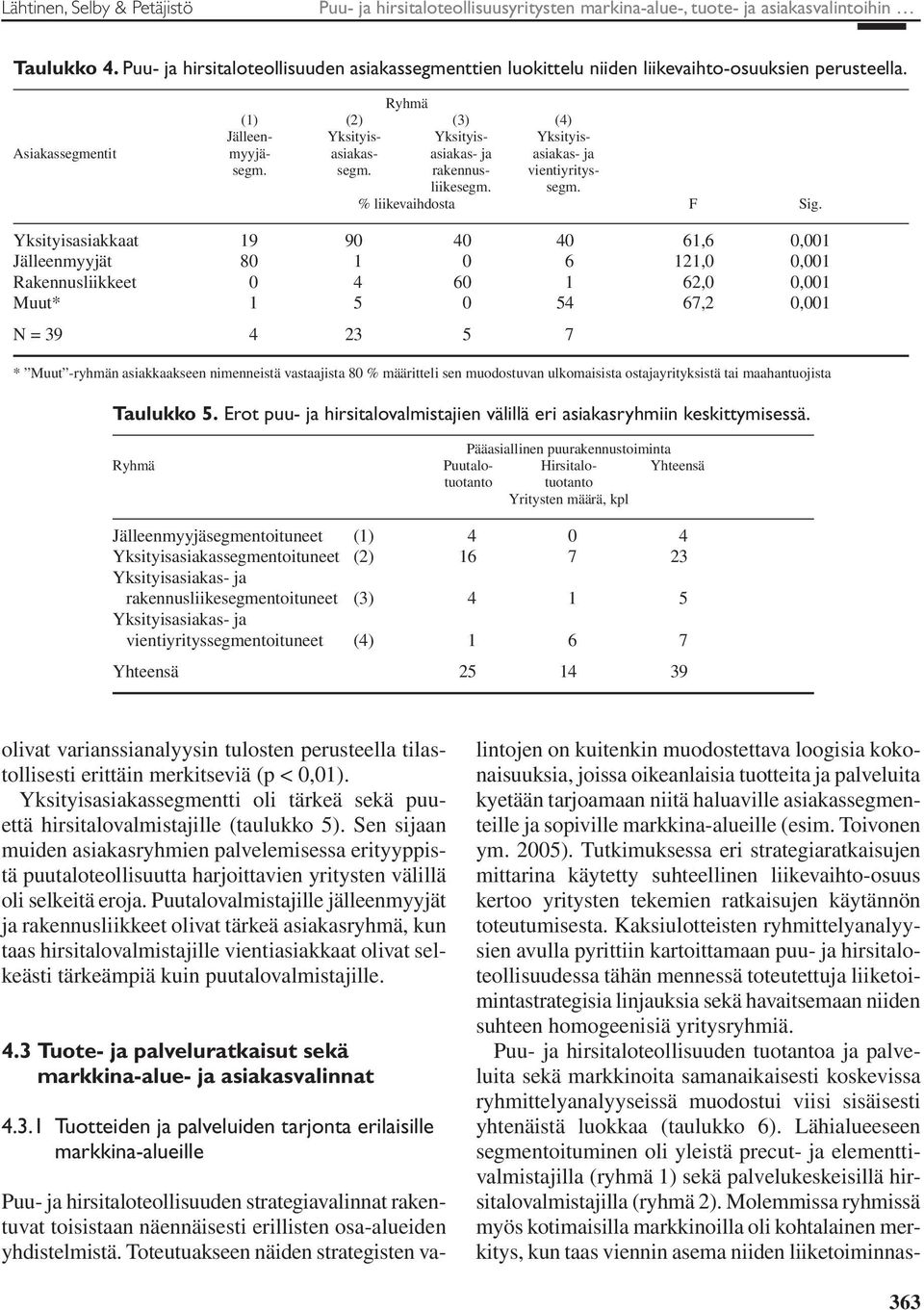 Ryhmä (1) (2) (3) (4) Jälleen- Yksityis- Yksityis- Yksityis- Asiakassegmentit myyjä- asiakas- asiakas- ja asiakas- ja segm. segm. rakennus- vientiyritysliikesegm. segm. % liikevaihdosta F Sig.