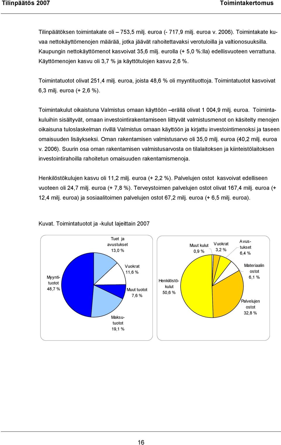 eurolla (+ 5,0 %:lla) edellisvuoteen verrattuna. Käyttömenojen kasvu oli 3,7 % ja käyttötulojen kasvu 2,6 %. Toimintatuotot olivat 251,4 milj. euroa, joista 48,6 % oli myyntituottoja.