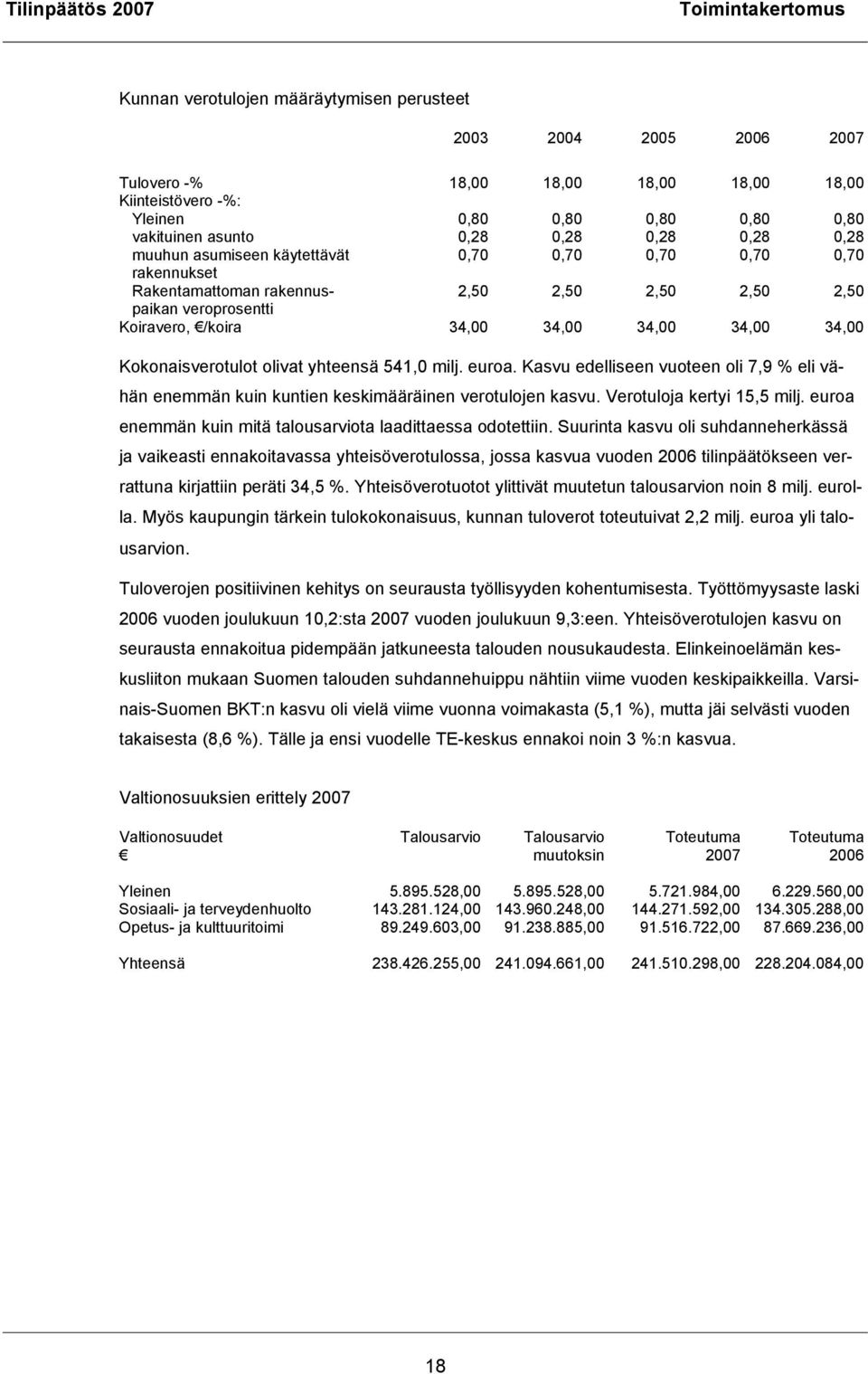 34,00 34,00 Kokonaisverotulot olivat yhteensä 541,0 milj. euroa. Kasvu edelliseen vuoteen oli 7,9 % eli vähän enemmän kuin kuntien keskimääräinen verotulojen kasvu. Verotuloja kertyi 15,5 milj.